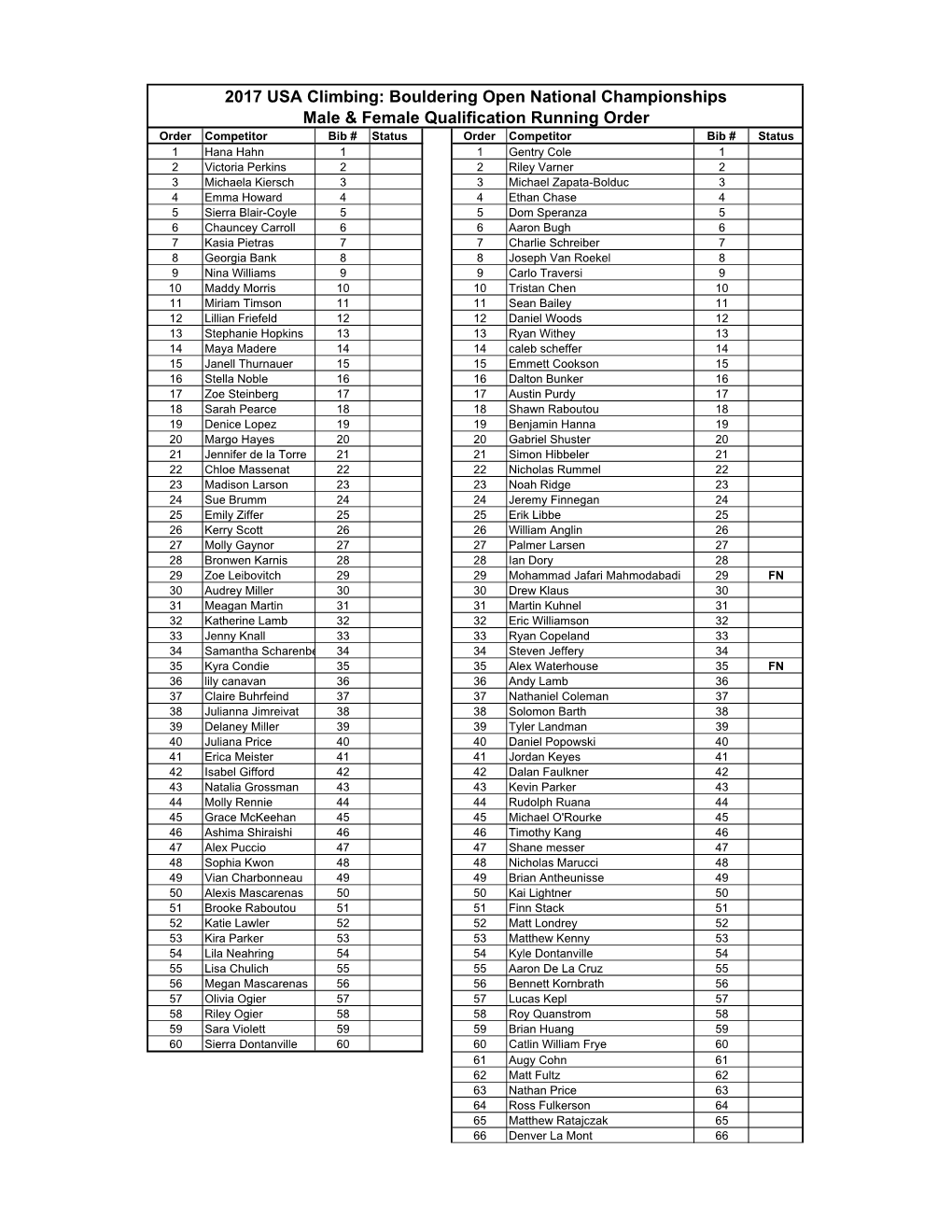 Running Order V1