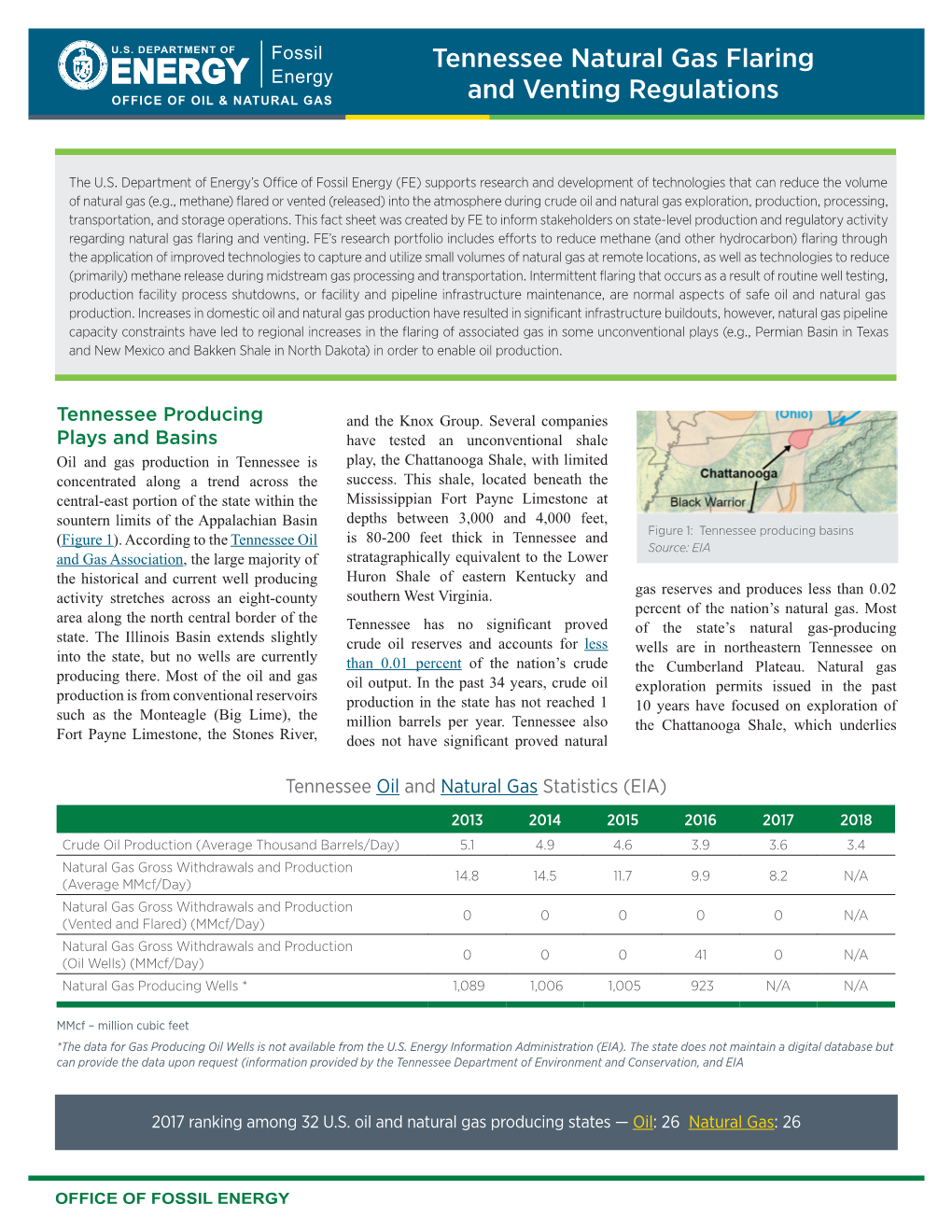 Tennessee Natural Gas Flaring and Venting Regulations