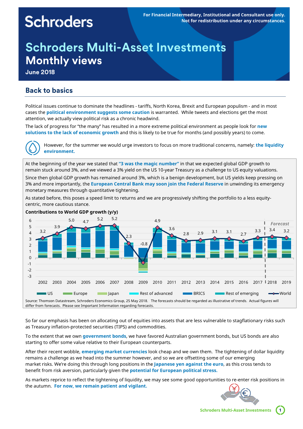 Multi-Asset Views and Insights