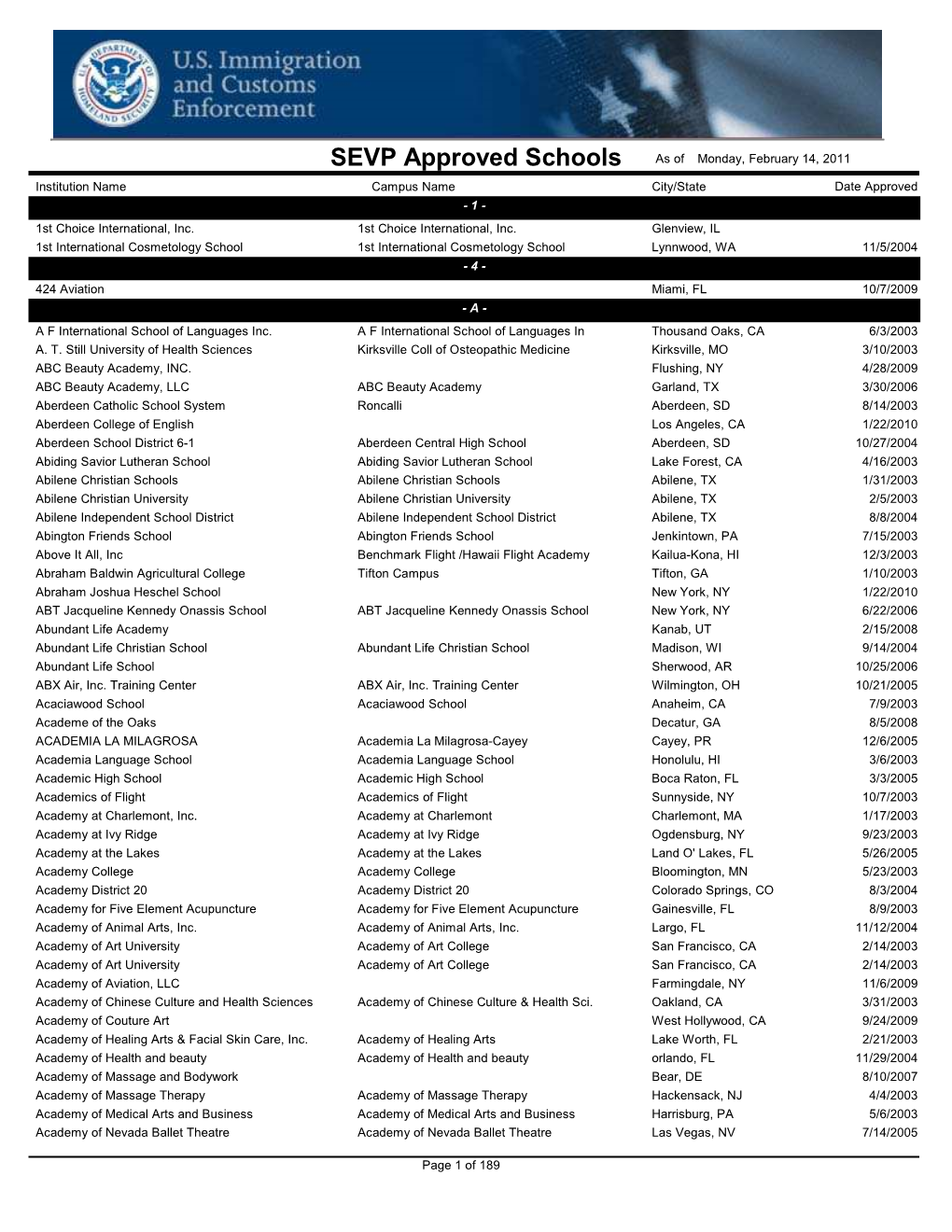 SEVP Approved Schools As of Monday, February 14, 2011 Institution Name Campus Name City/State Date Approved - 1