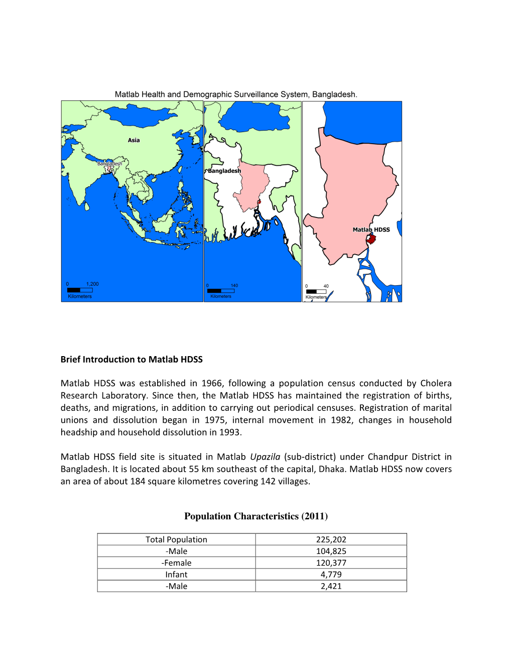 Brief Introduction to Matlab HDSS