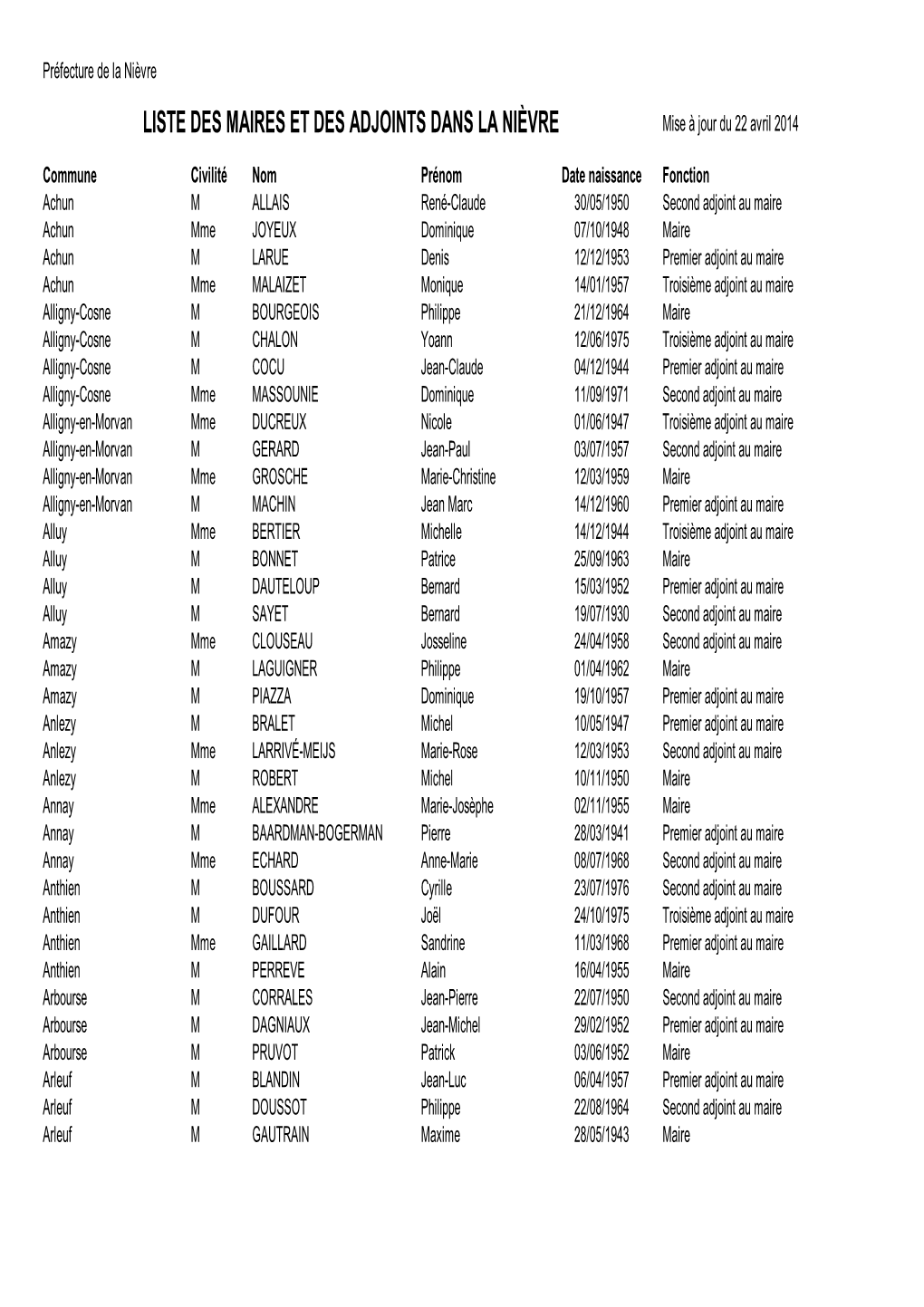Maires Et Adjoints 22 Avril 2014