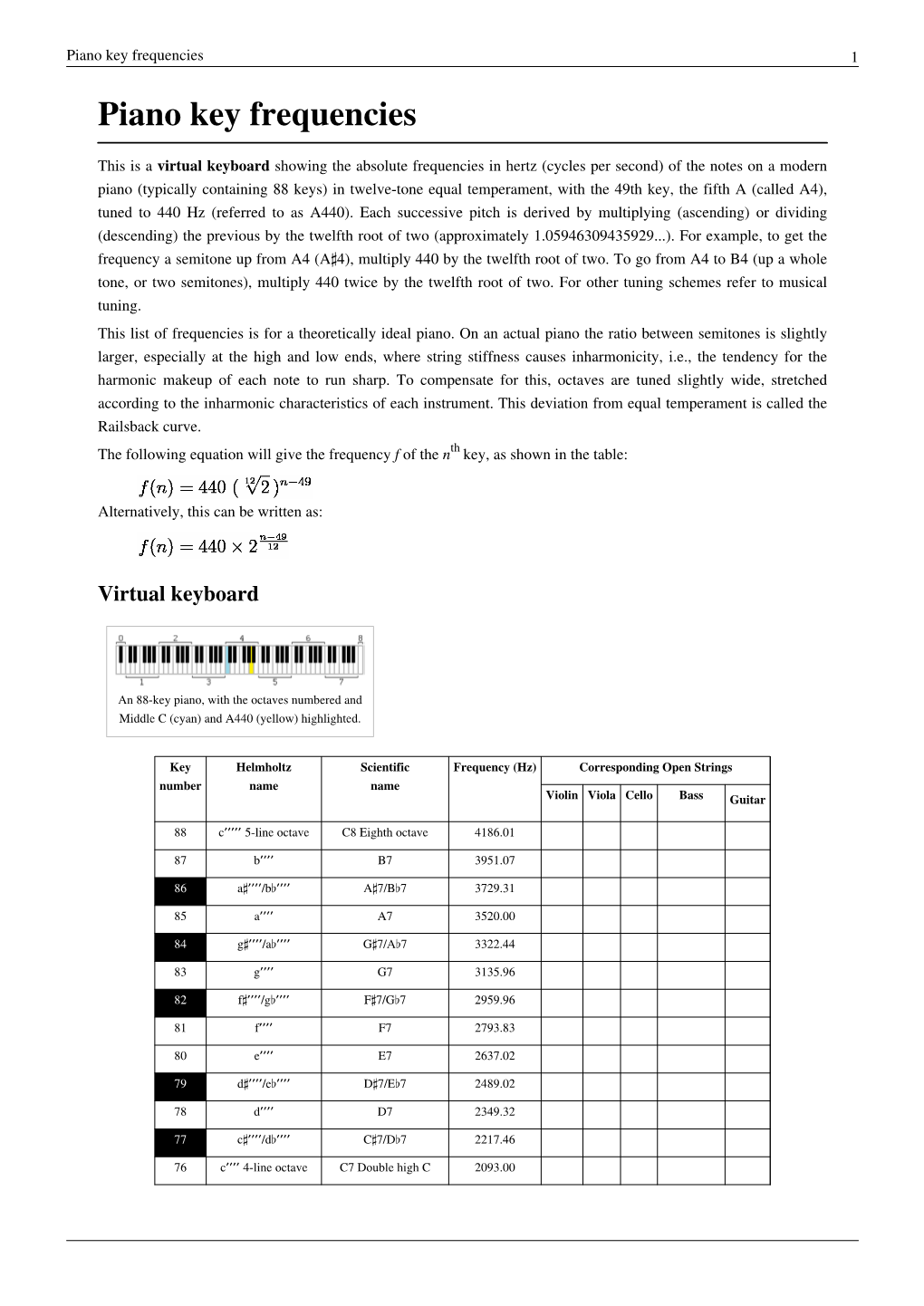 Piano Key Frequencies 1 Piano Key Frequencies