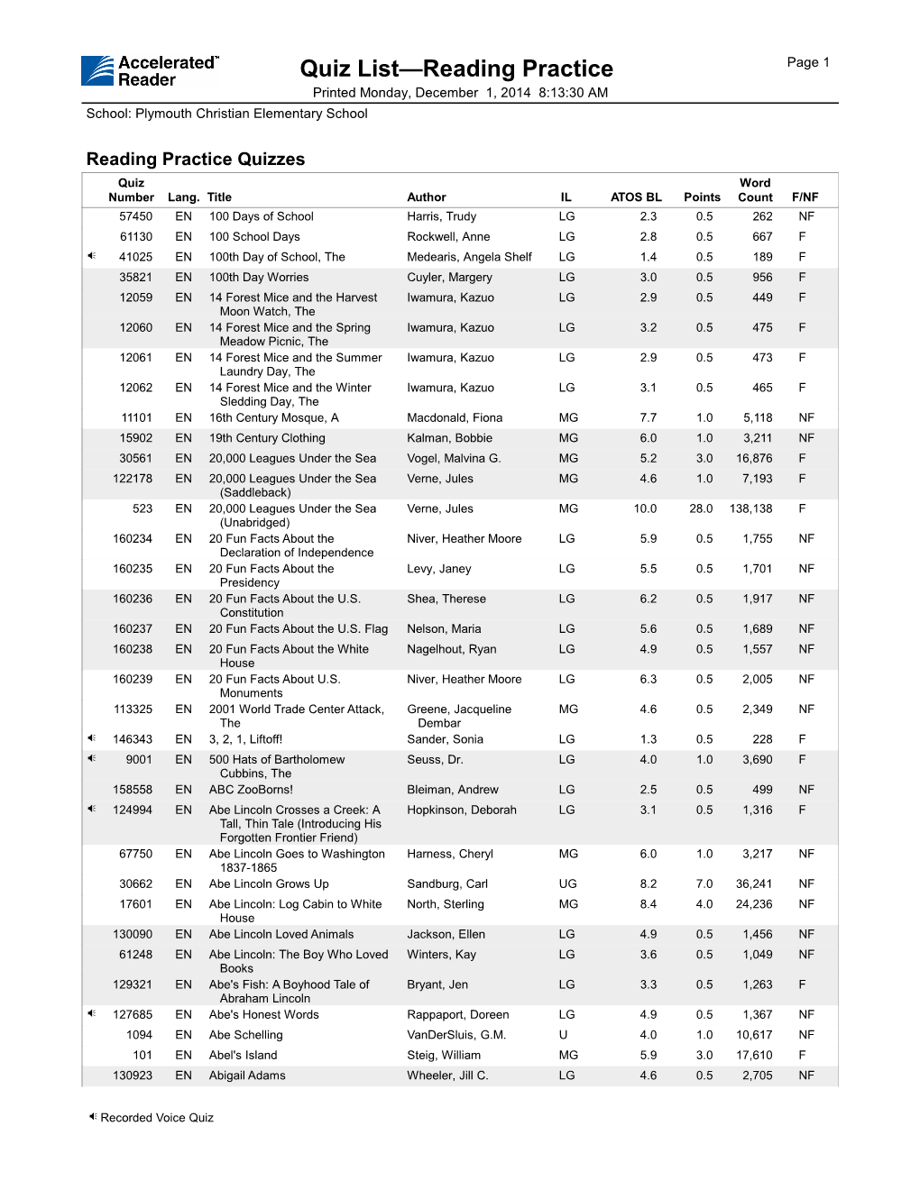 Quiz List—Reading Practice Page 1 Printed Monday, December 1, 2014 8:13:30 AM School: Plymouth Christian Elementary School