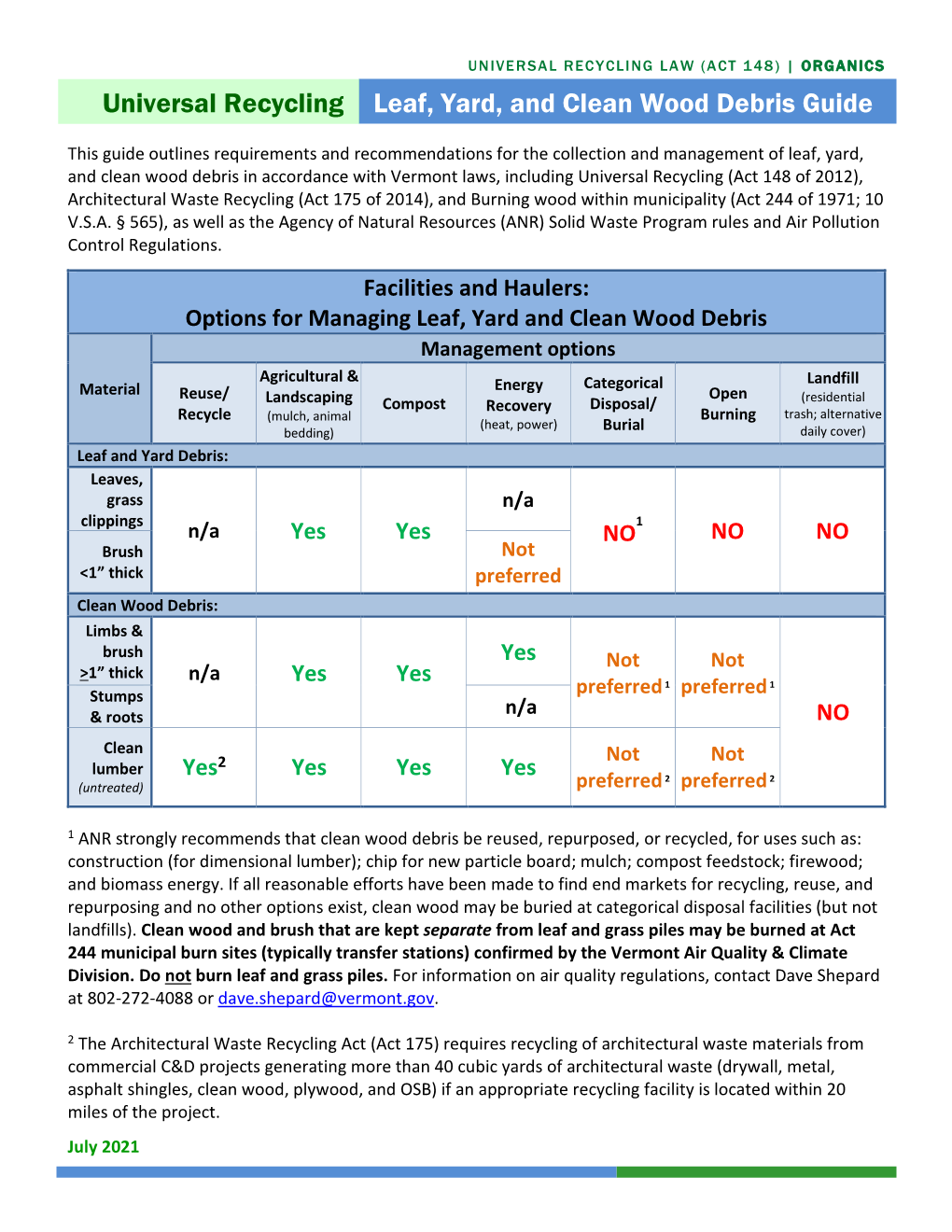 Leaf, Yard, and Clean Wood Debris Guide