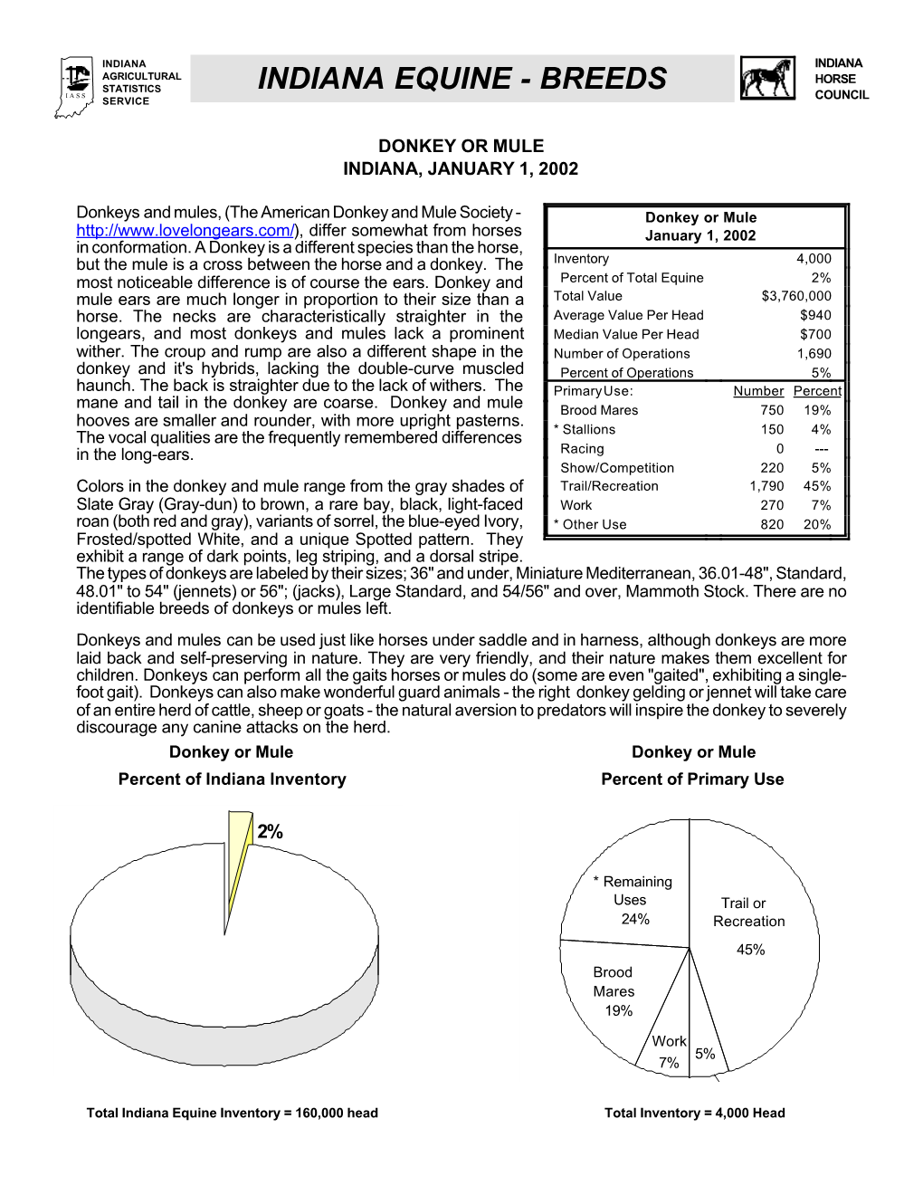 Indiana Equine - Breeds I a S S Council Service