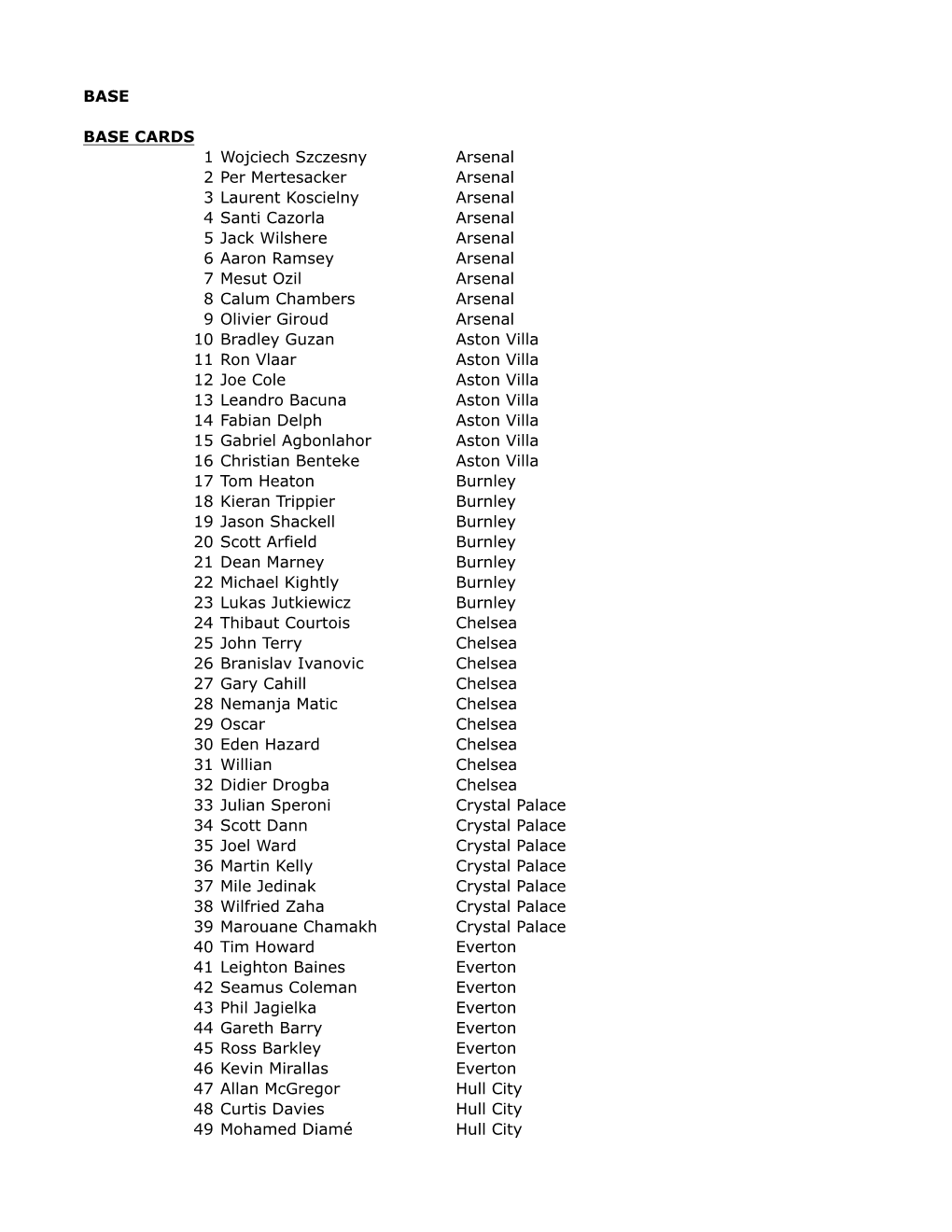 2014 Topps Premier Gold Checklist