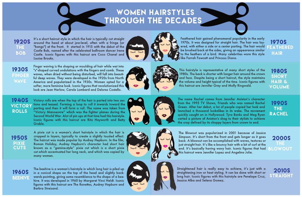 Women Hairstyles