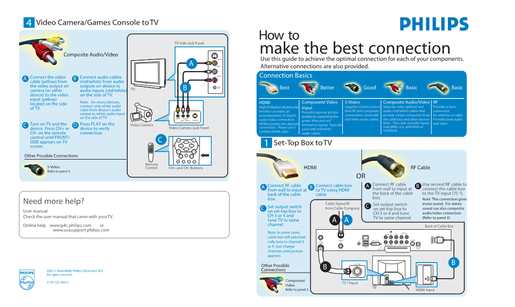 Make the Best Connection S-VIDEO Use This Guide to Achieve the Optimal Connection for Each of Your Components