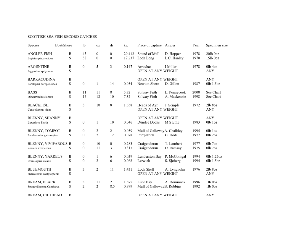 Scottish Sea Fish Record Catches