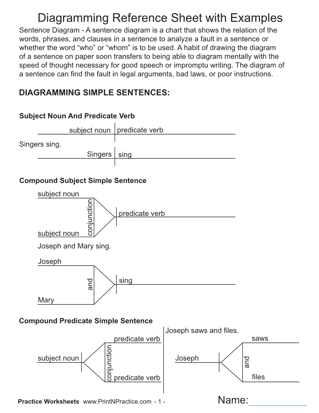 Diagramming Reference Sheet with Examples