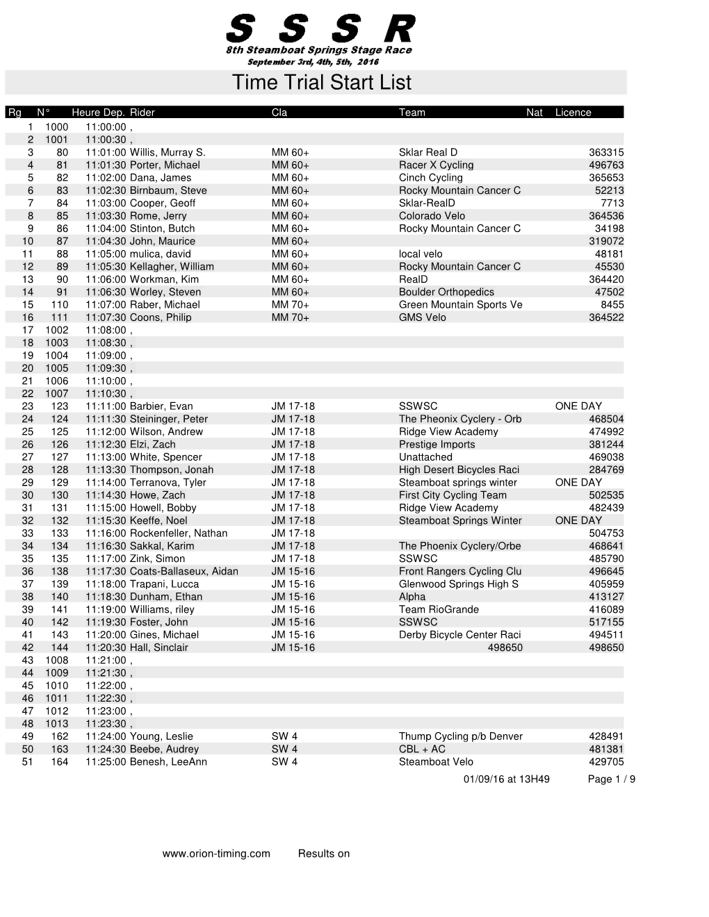 START1 Time Trial