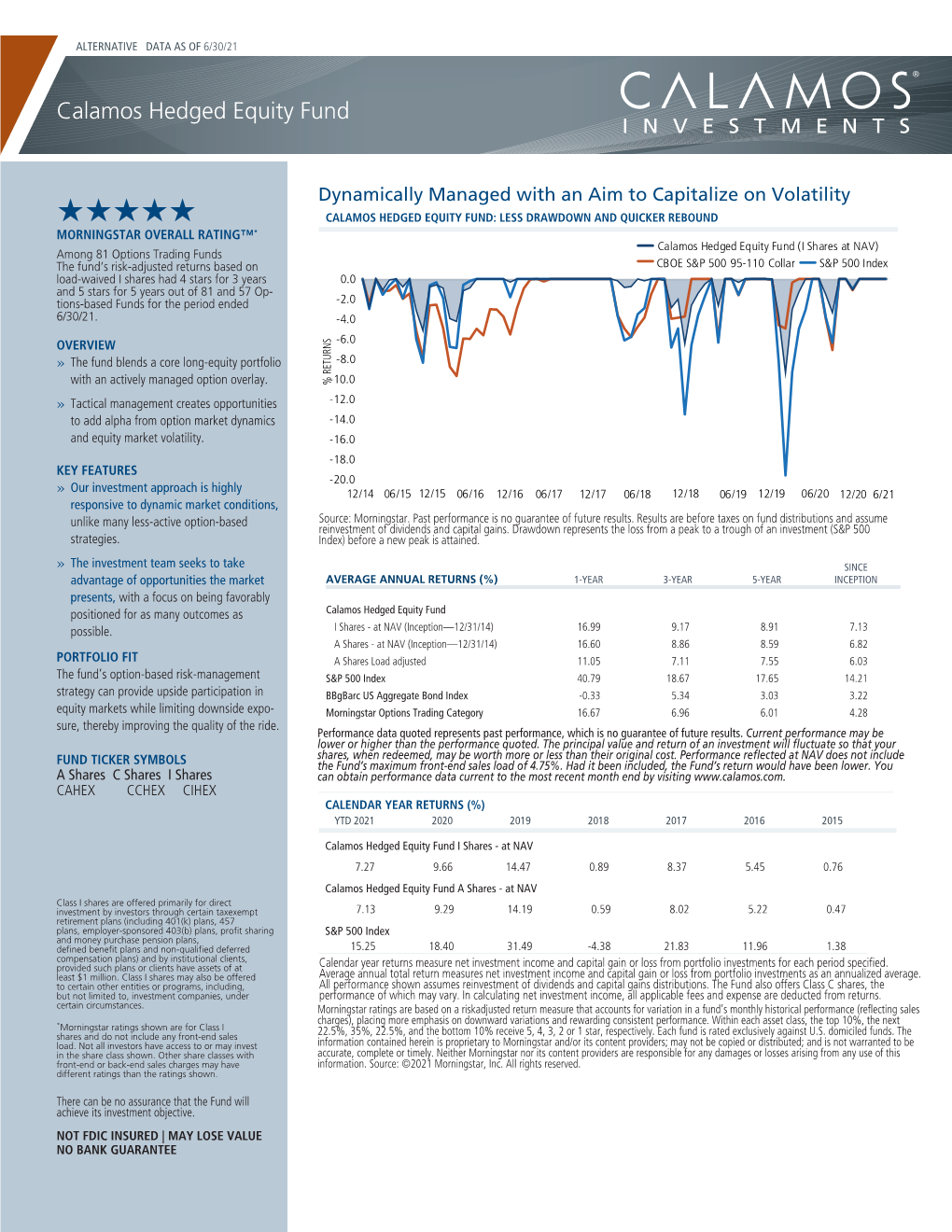Calamos Hedged Equity Fund Fact Sheet