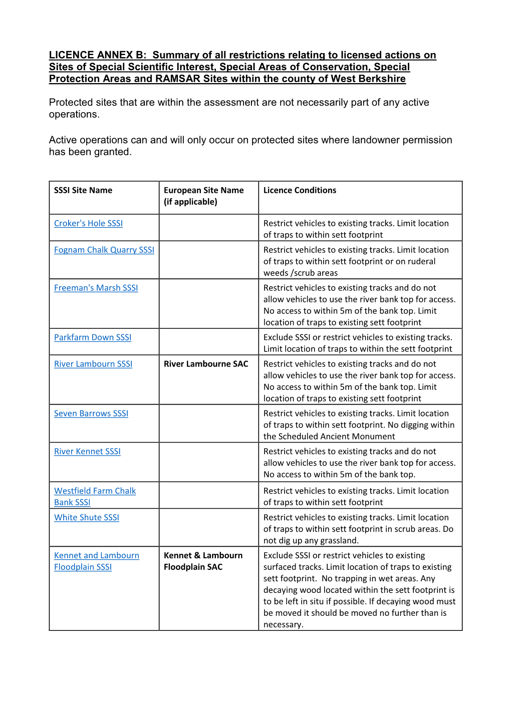 LICENCE ANNEX B: Summary of All Restrictions Relating to Licensed