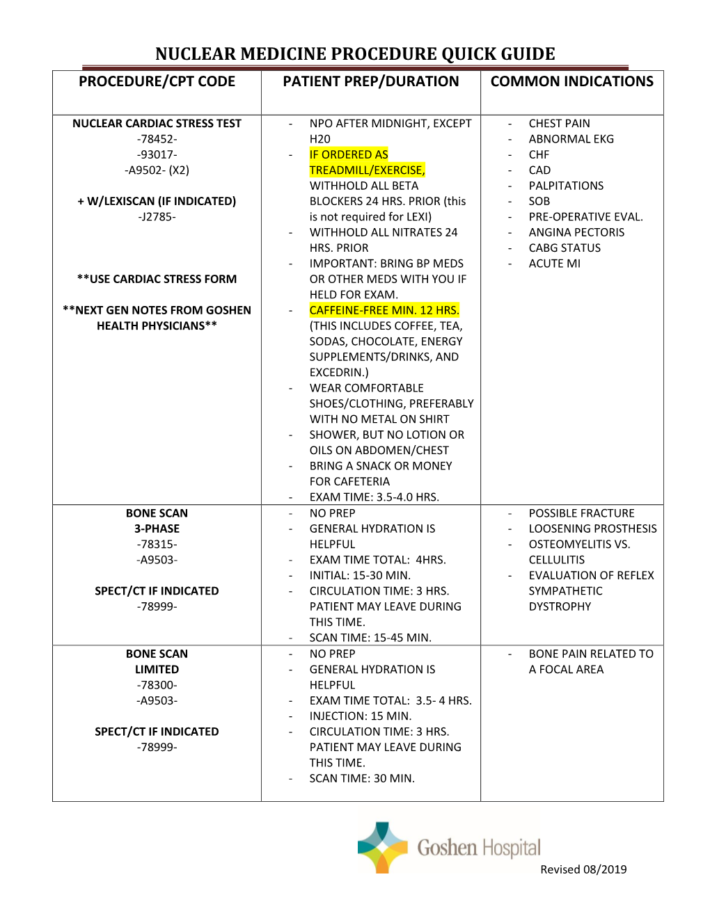 Nuclear Medicine Procedure Quick Guide Procedure/Cpt Code Patient Prep/Duration Common Indications