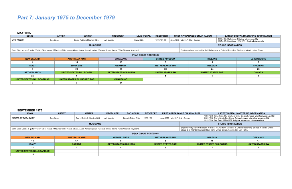 Part 7: January 1975 to December 1979