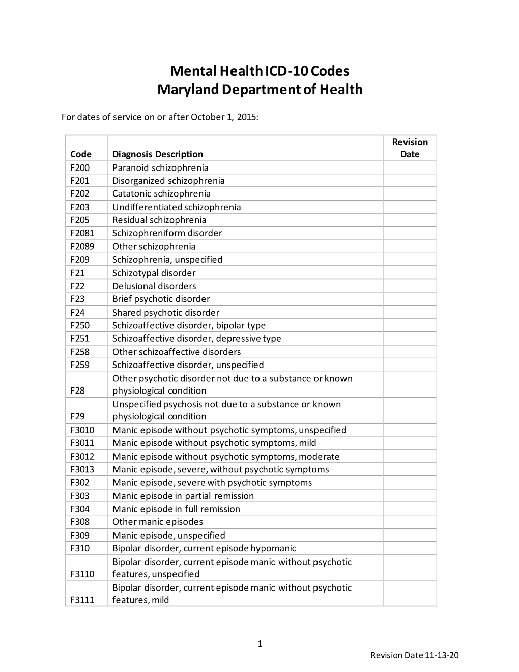Mental Health ICD-10 Codes Maryland Department of Health