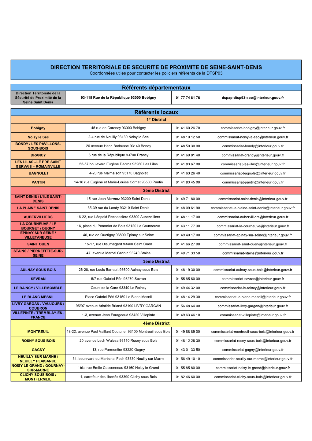 Liste Des Commissariats De Police En Seine-Saint-Denis