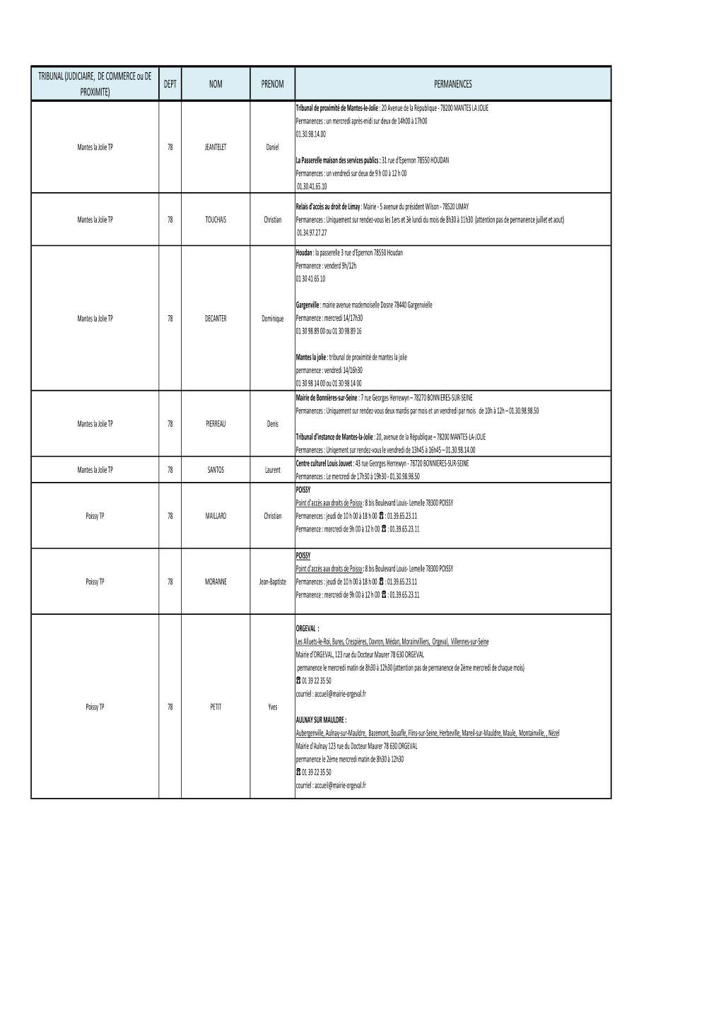 Liste CDJ Par Département 78