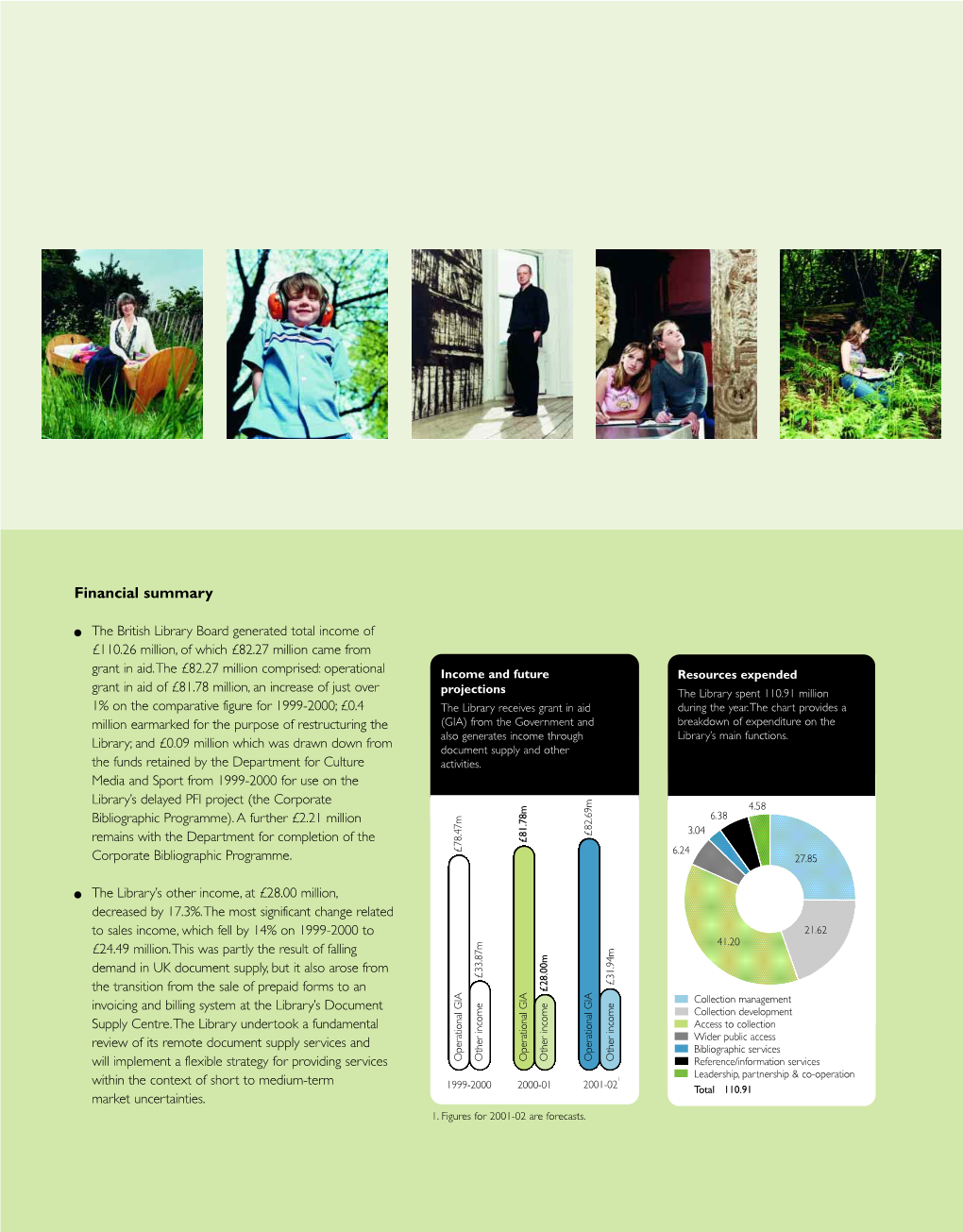 Financial Summary