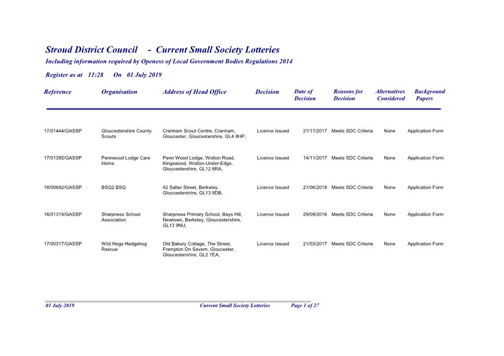 Current Small Society Lotteries Including Information Required by Openess of Local Government Bodies Regulations 2014