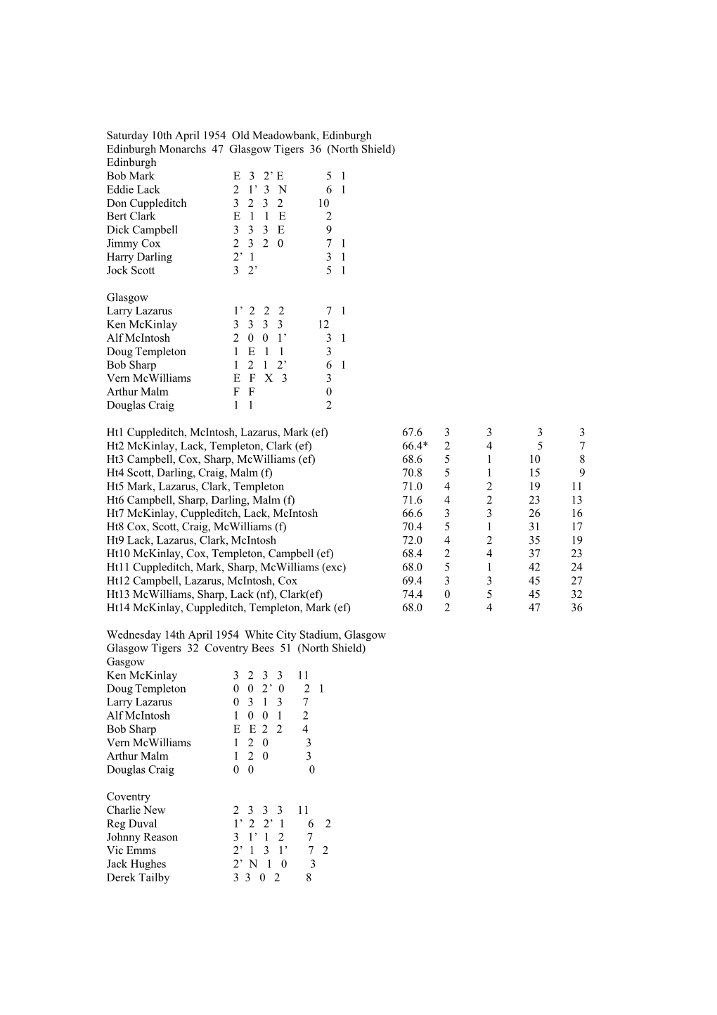 Saturday 10Th April 1954 Old Meadowbank, Edinburgh