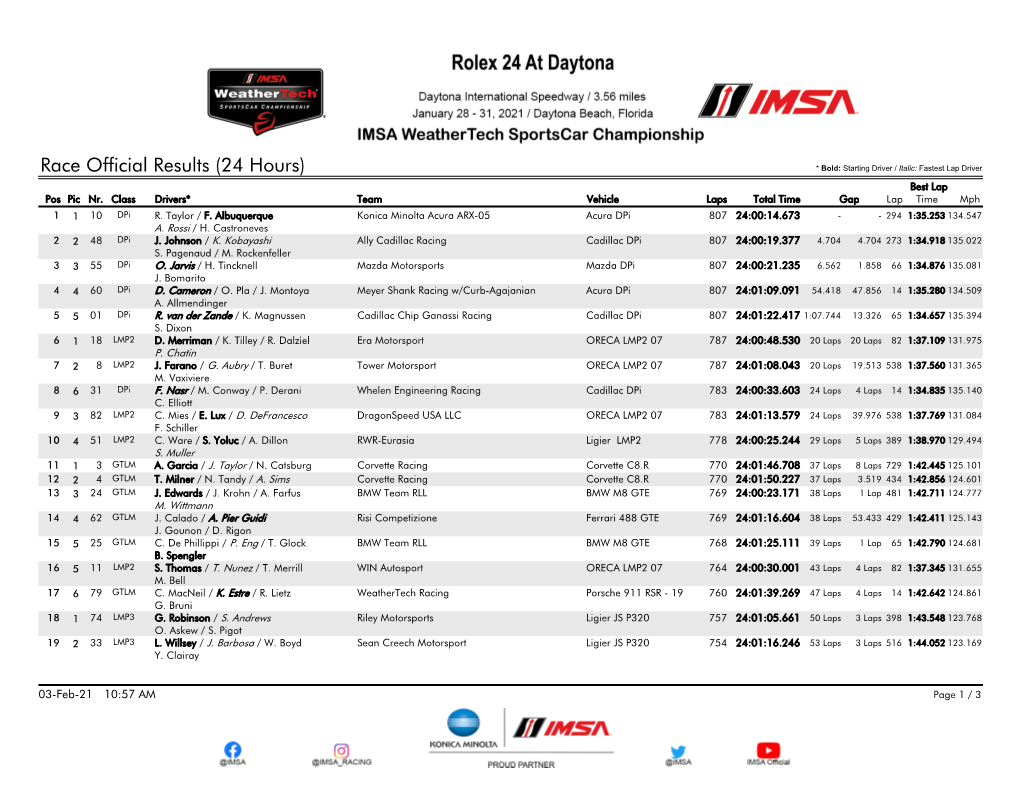 Race Official Results (24 Hours) * Bold: Starting Driver / Italic: Fastest Lap Driver Best Lap Pos Pic Nr