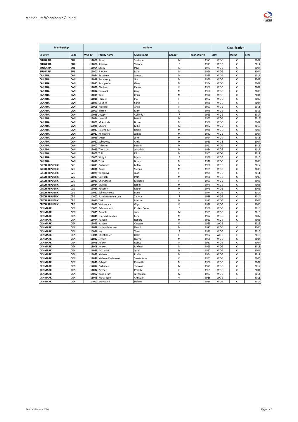 Master List Wheelchair Curling