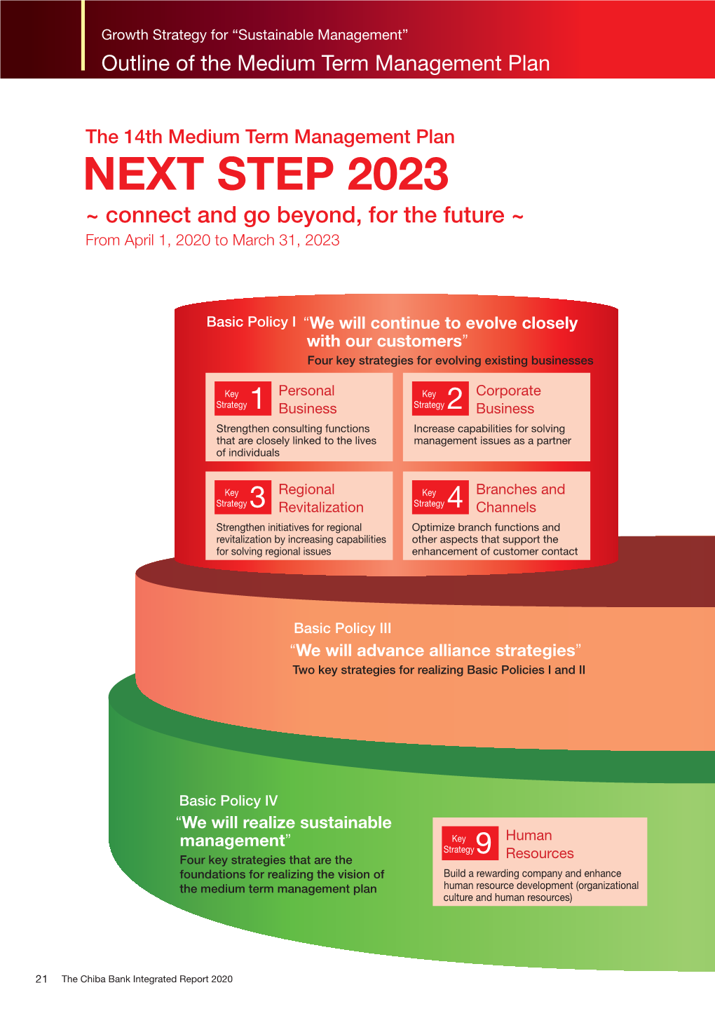 Growth Strategy for "Sustainable Management"