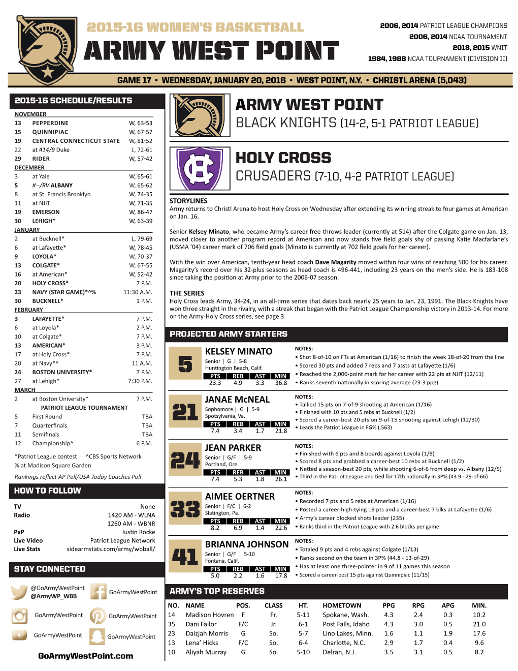 Army West Point 1984, 1988 Ncaa Tournament (Division Ii)