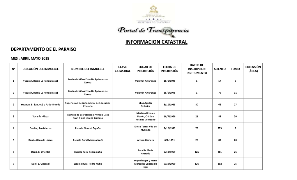 Informacion Catastral Departamento De El Paraiso