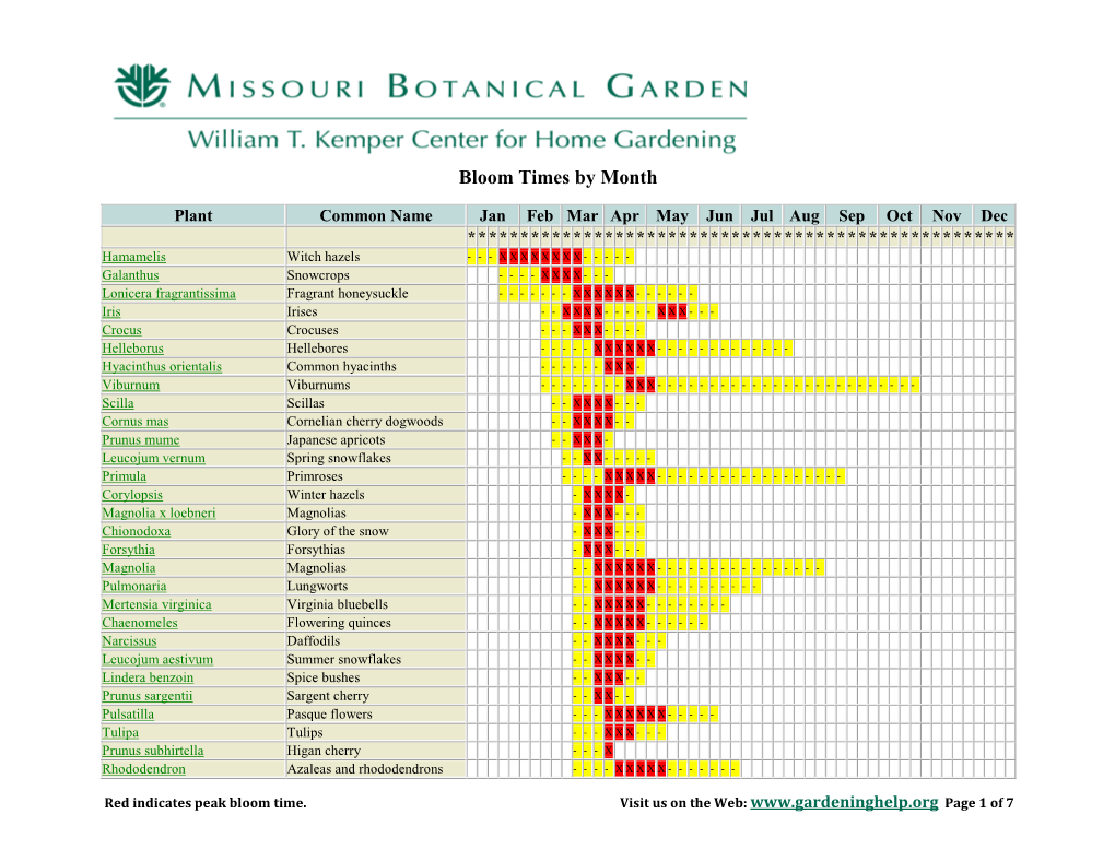 Bloom Times by Month