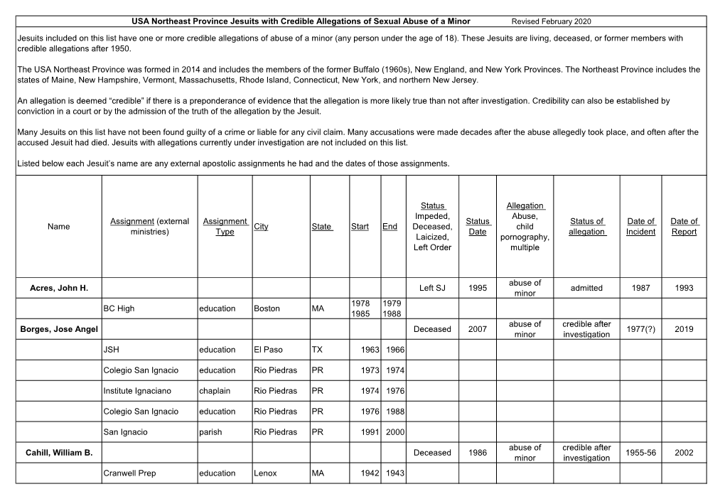 Assignment Type City State Start End Status Impeded, Deceased