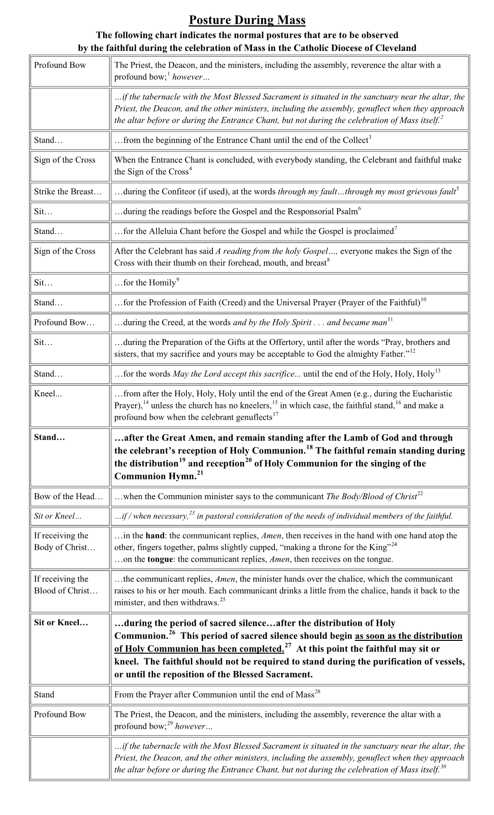 Posture During Mass