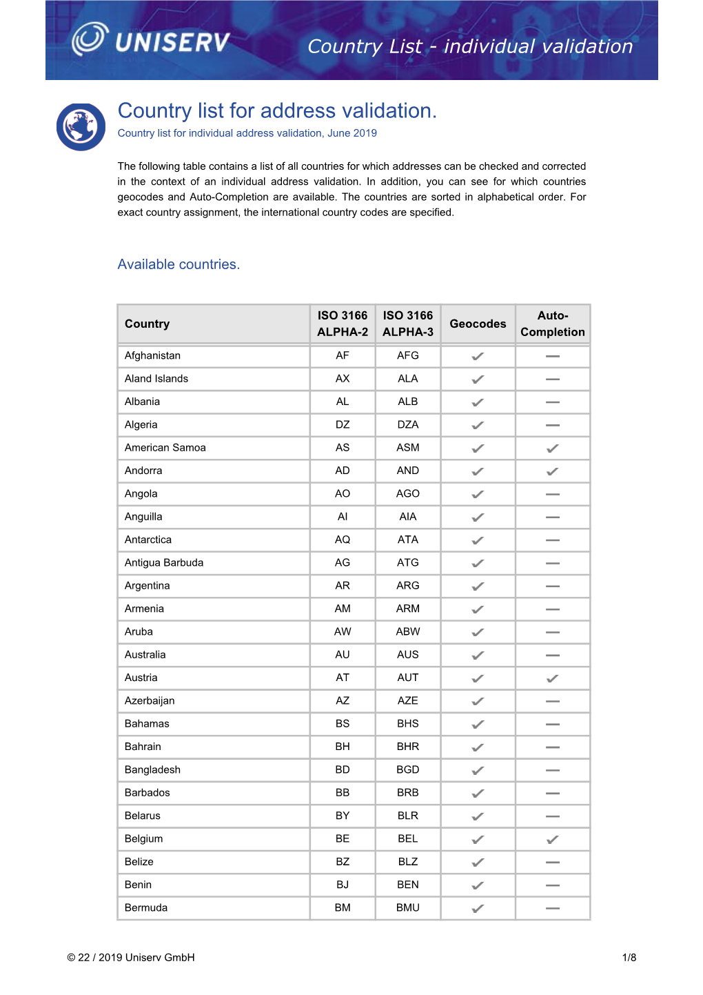 Country List for Address Validation. Country List for Individual Address Validation, June 2019