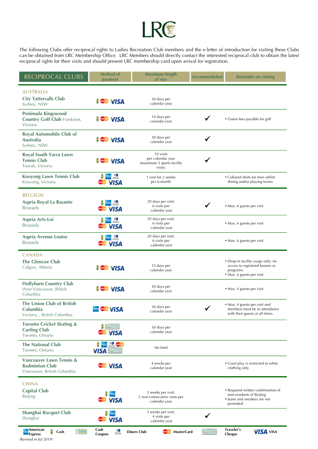 List of Reciprocal Clubs