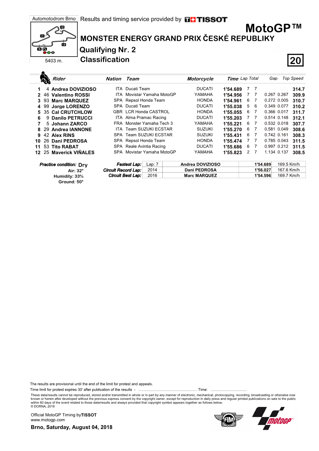 R Practice CLASSIFICATION