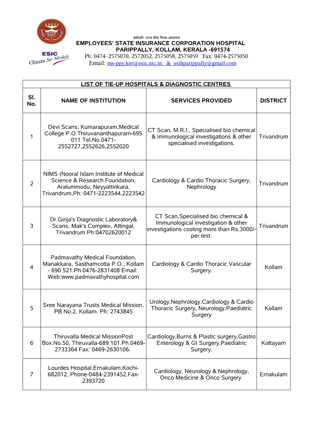 List of Tie-Up Hospitals & Diagnostic Centres Name Of