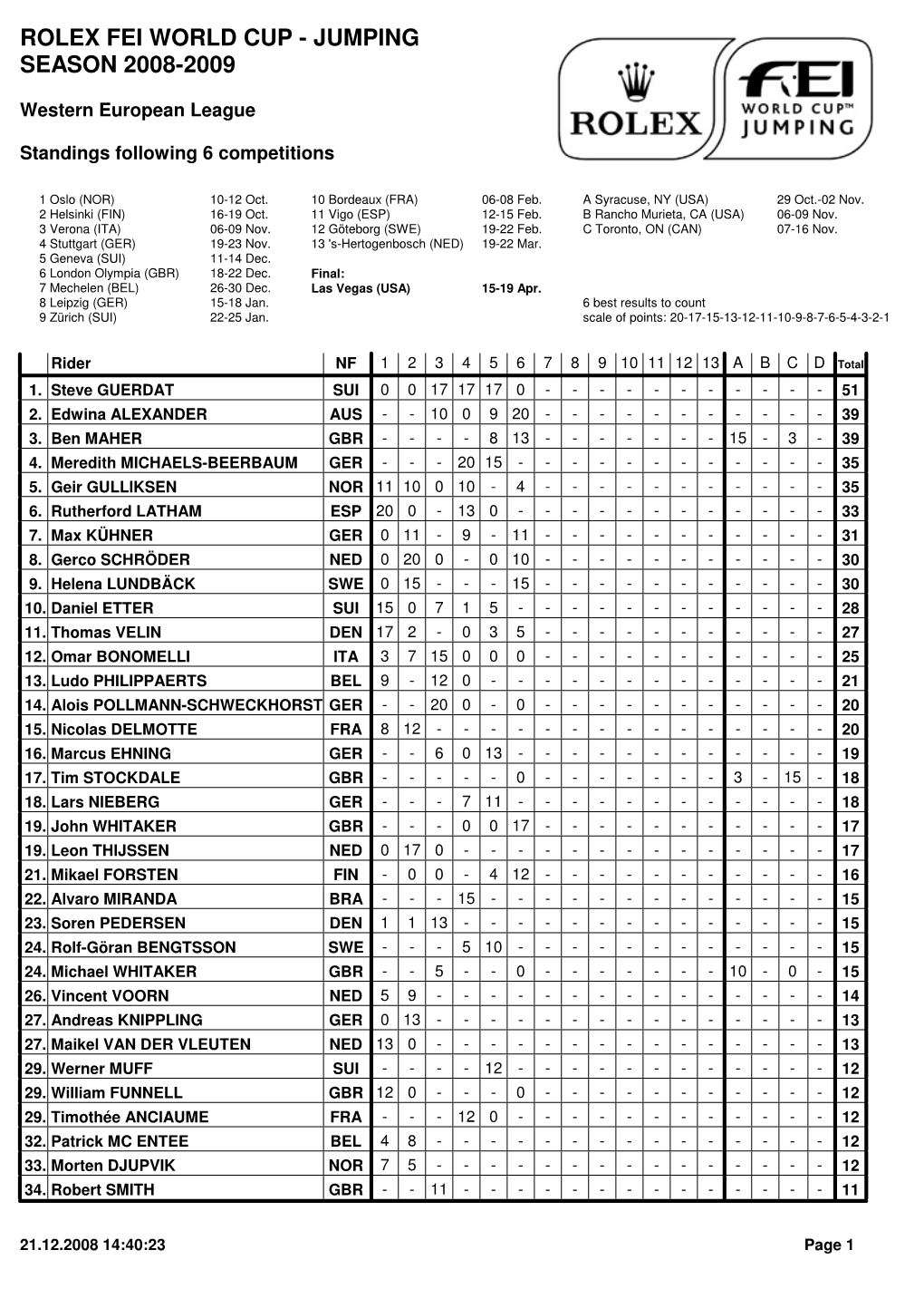 Rolex Fei World Cup - Jumping Season 2008-2009