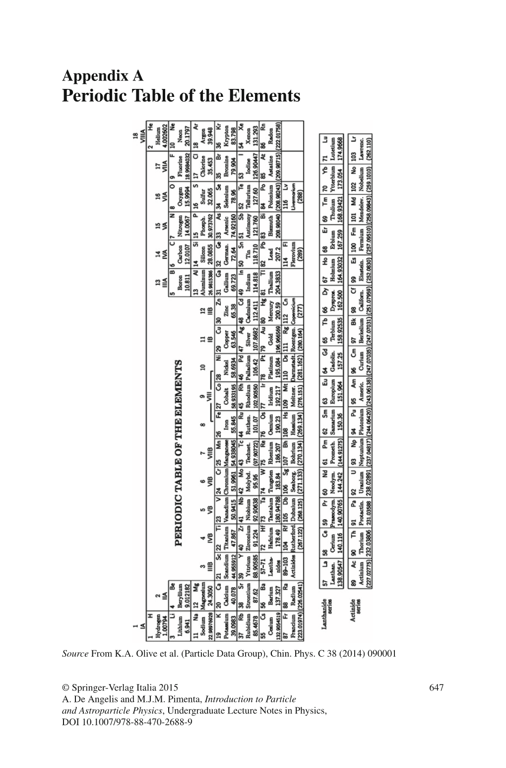 Periodic Table of the Elements