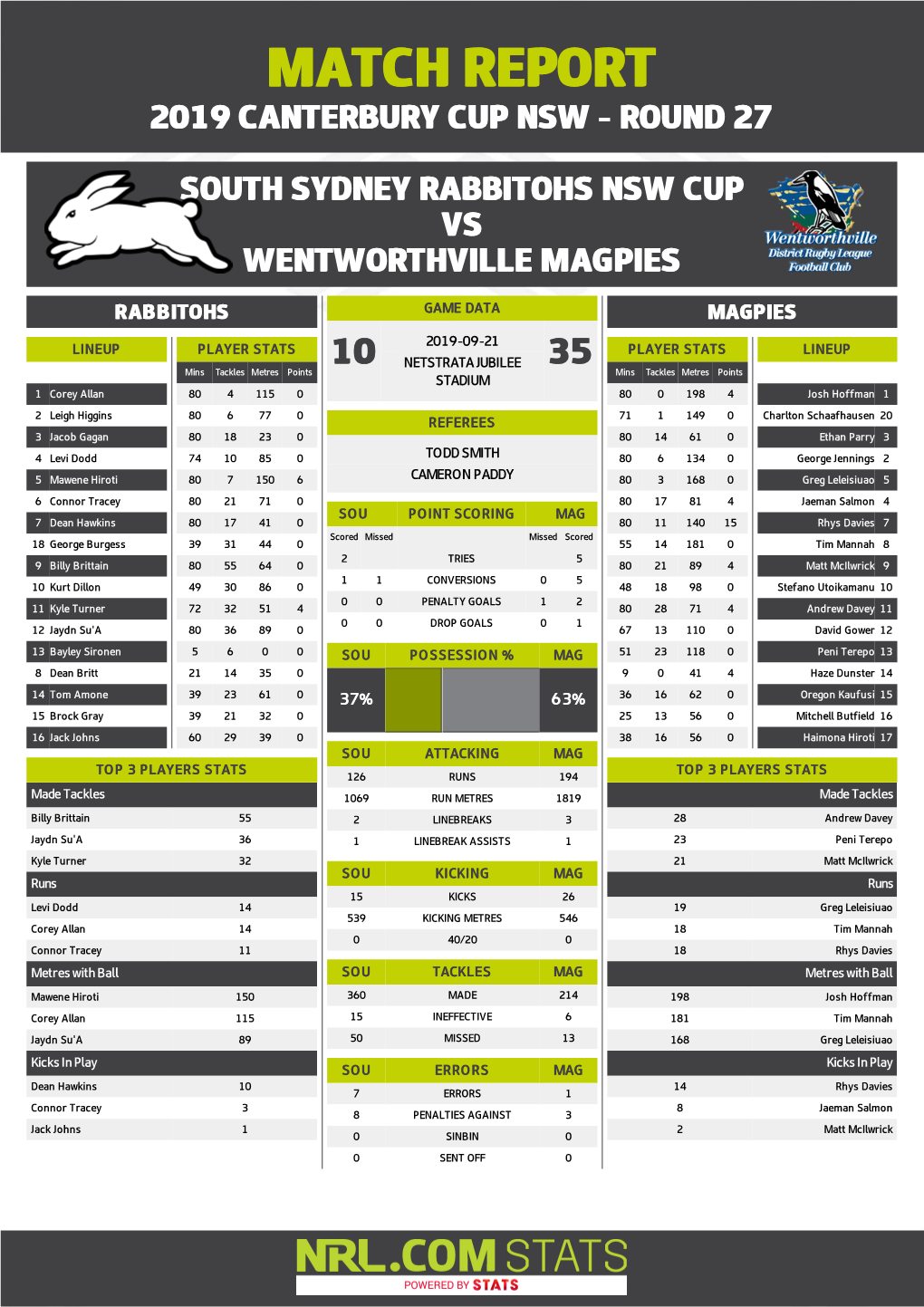 South Sydney Rabbitohs V Wentworthville Magpies