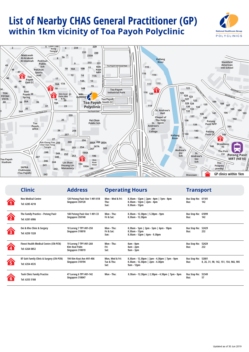 List of Nearby CHAS General Practitioner (GP) Within 1Km Vicinity of Toa Payoh Polyclinic