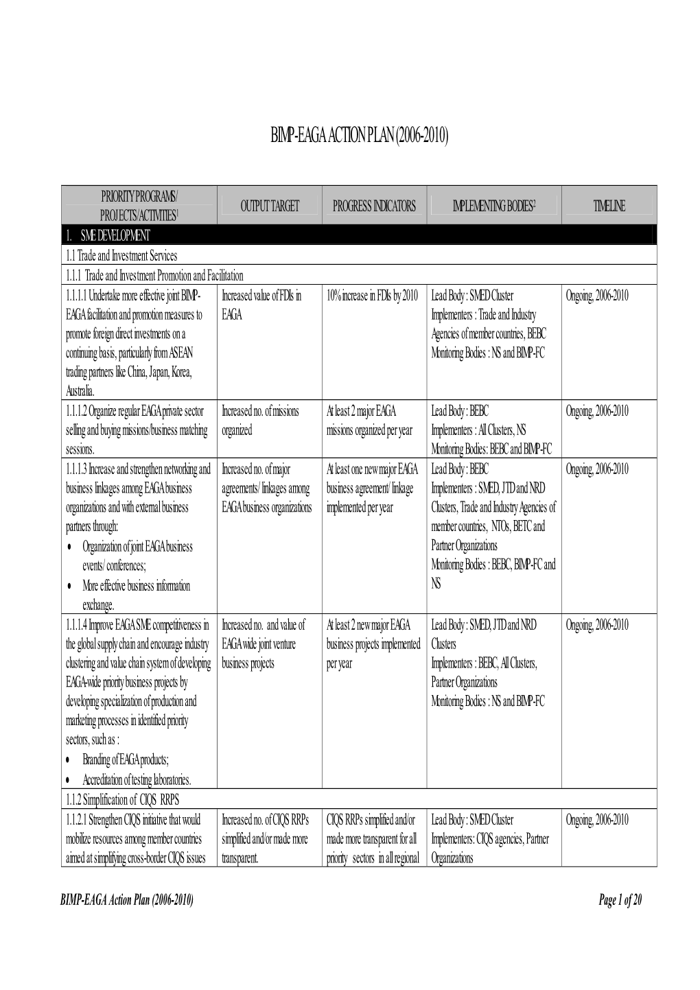 Bimp-Eaga Action Plan (2006-2010)