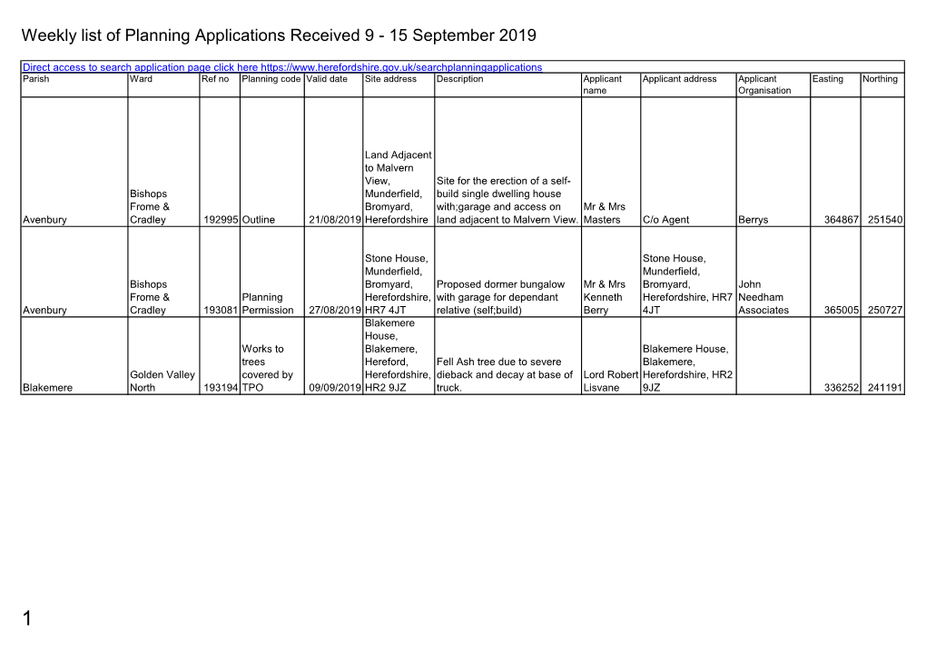 Weekly List of Planning Applications Received 9 to 15 September 2019