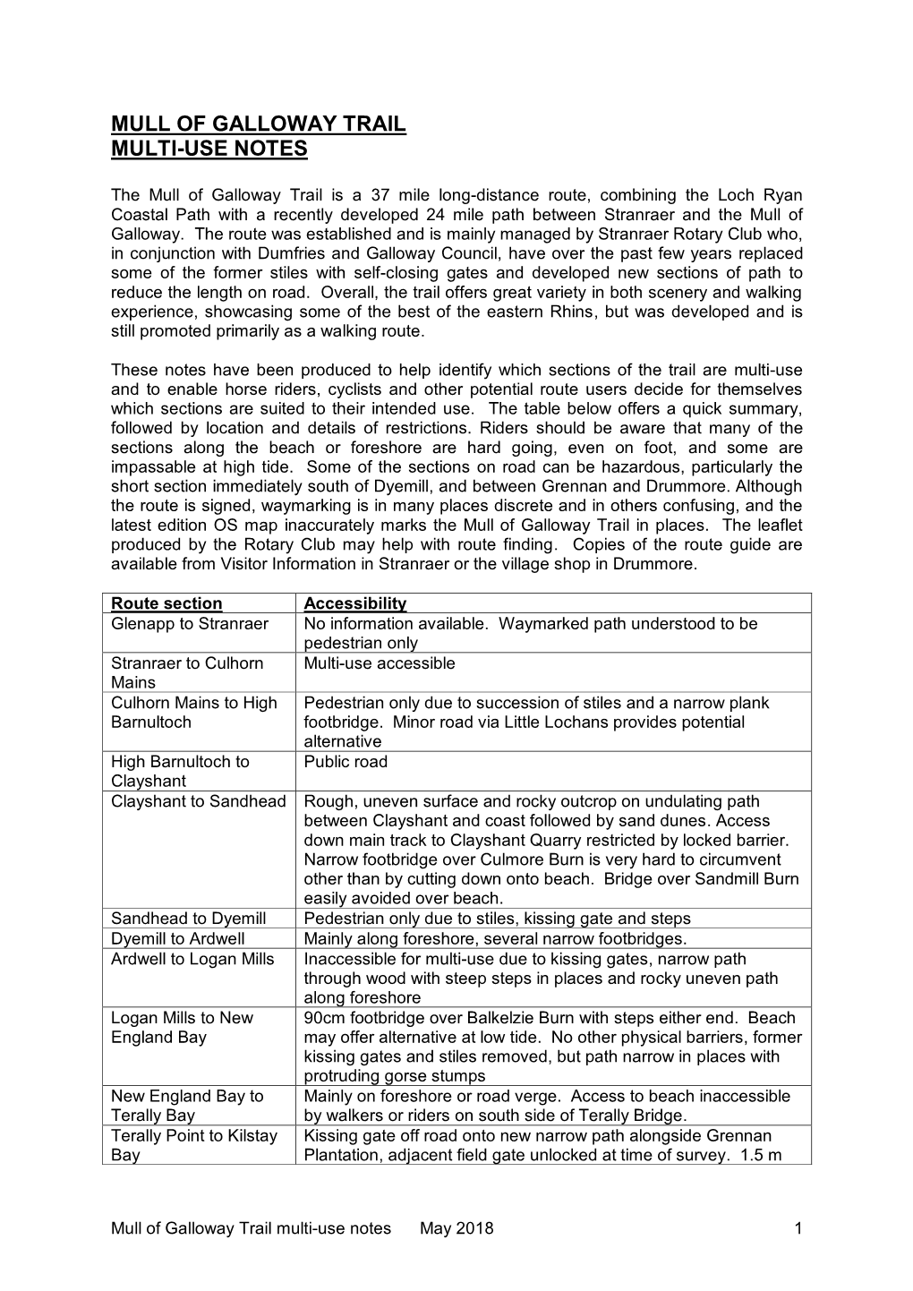 Mull of Galloway Trail Multi-Use Notes