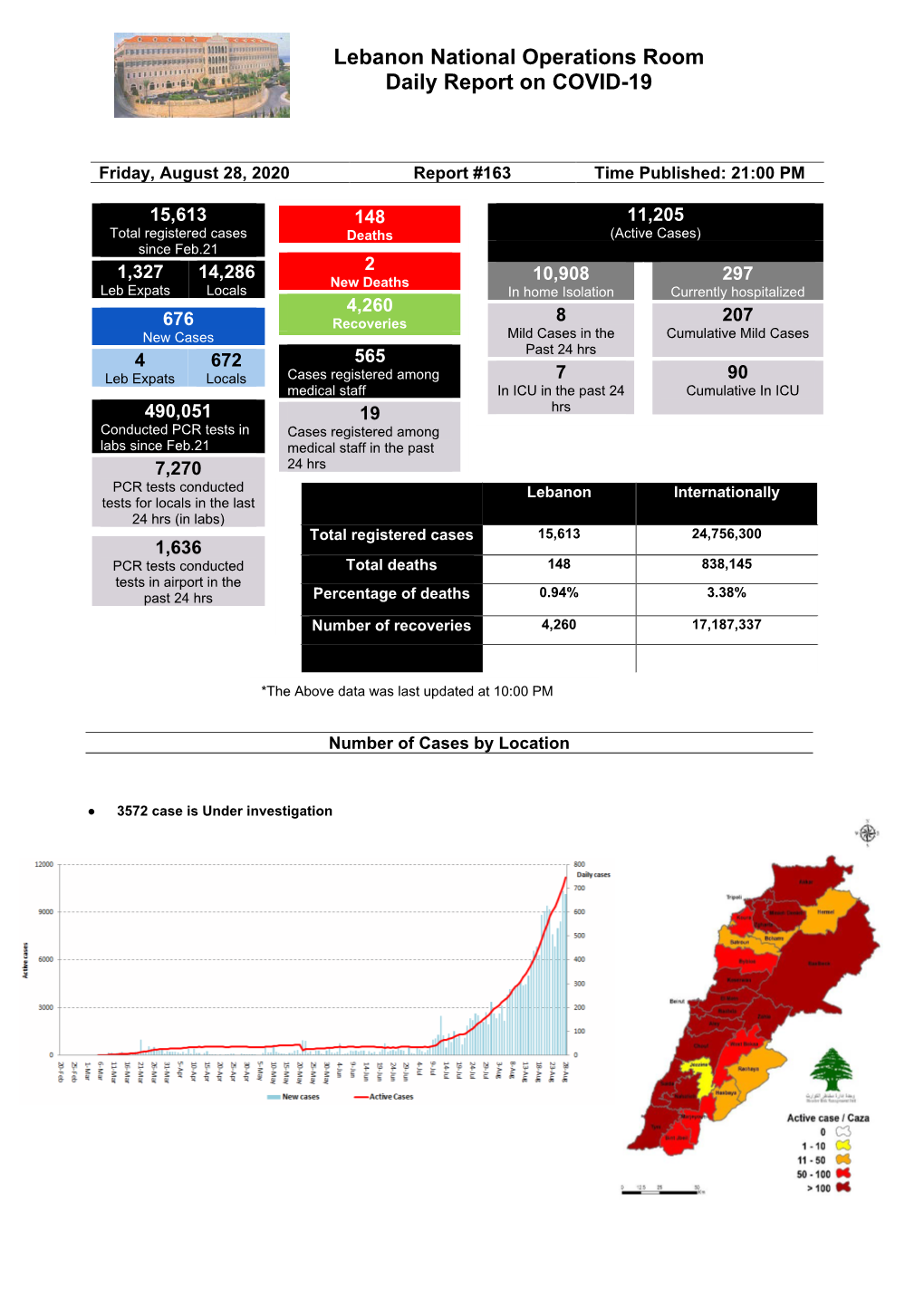 Lebanon National Operations Room Daily Report on COVID-19