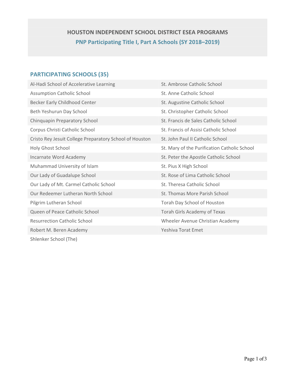 HOUSTON INDEPENDENT SCHOOL DISTRICT ESEA PROGRAMS PNP Participating Title I, Part a Schools (SY 2018–2019)