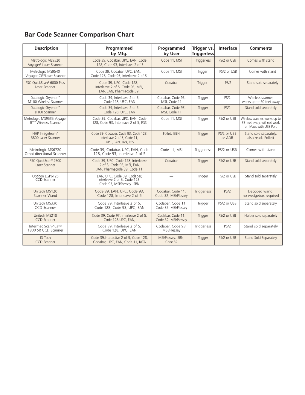 Bar Code Scanner Comparison Chart