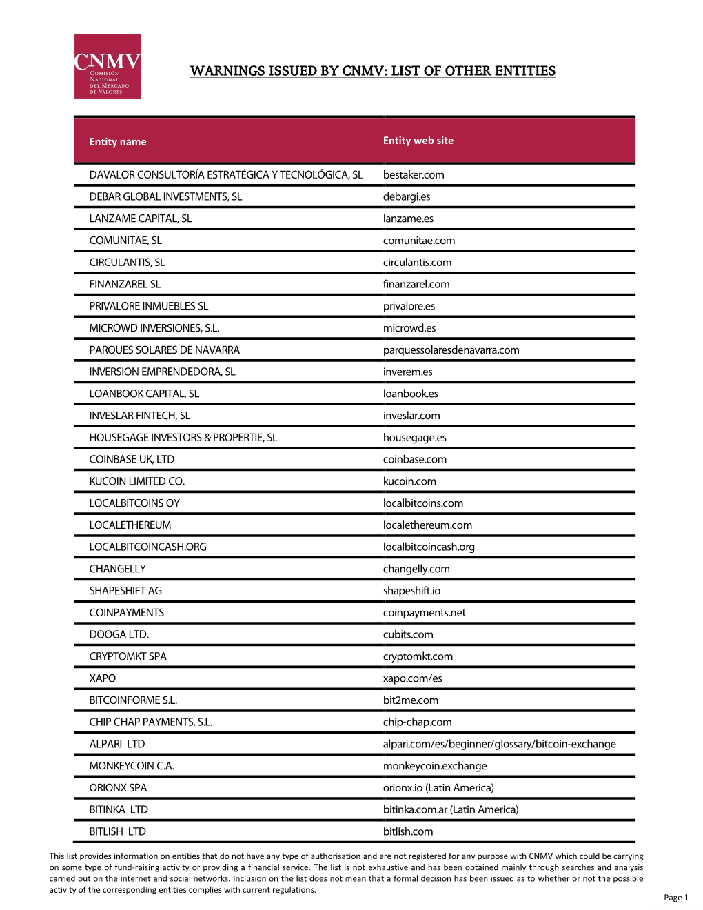 Warnings Issued by Cnmv: List of Other Entities