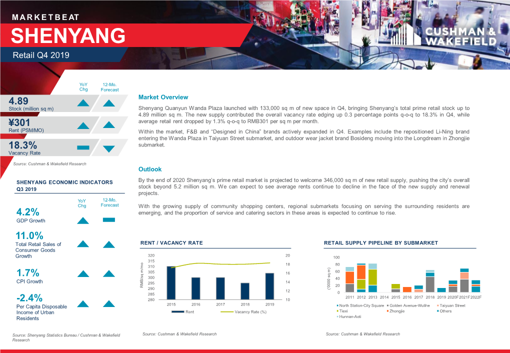 Shenyang Marketbeat Retail-2019Q4-EN